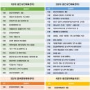 문화정보도서관 주차장 이미지