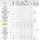 2025년 SH 청년안심주택 모집 공고 – 실제 지원 후기 포함