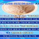 정인갑 | 방광 종양 과 방광암 의 차이점 은? 헷갈리는 증상 정확히 알고 대처하는 방법!