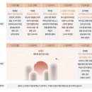 푸드박스1