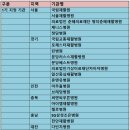 일산중심재활병원 이미지