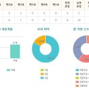 캐슬앤칸타빌어린이집 이미지