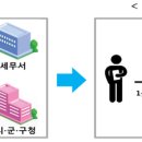 국세청미용실