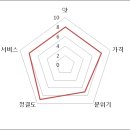 생각나는집 이미지