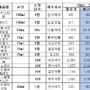 수성종로약국 이미지