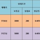 CU풍경채 이미지