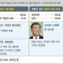 불리한 시바 이미지