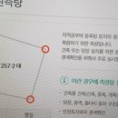 건축사사무소필 이미지