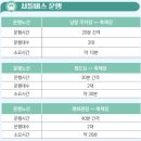 삼학로 158번길 이미지