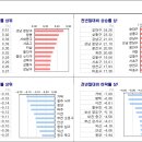 리얼멤버스주