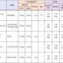 동일약품㈜ 네이버블로그