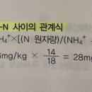 NH4+ - N식 사용방법 (토양학) 이미지