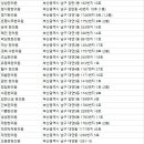 부산대연우체국(1층) 이미지