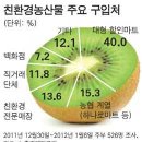 친환경할인마트 이미지
