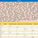 통현2리 마을회관 티스토리