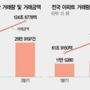 삼거리부동산공인중개사사무소 이미지