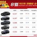 2024년 8월 국산차 판매량 순위 이미지