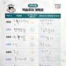 최상위수학 이미지