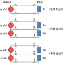 단상과 삼상의 음양순환론 이미지