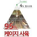 유정동물약품 | ﻿[요세비농장] 유황누룩청란 무료체험단 모집(~12/17까지)﻿