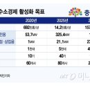 대산5 태양광발전소 이미지