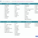 엑셀2016 문서 활용하기 이미지