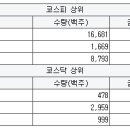 메디엠텍 이미지