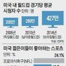 천조국 MLS(메이저리그사커) 근황.jpg 이미지