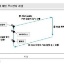 ■ 다음주 전망: KOSPI 2,050 ~ 2,100pt 예상[2017년 1월 26일 오후 6:09] 이미지