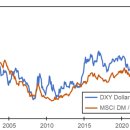 Investing in Emerging Markets 이미지