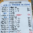 신현중장비부산학원