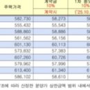 GS25공릉행복 이미지