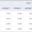 지사 삼정그린코아 이미지
