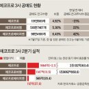 2023년 7월 24일 월요일. 신문을 통해 알게 된 것들 이미지