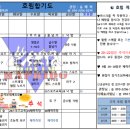 고덕 호림 합기도 이미지