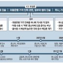 하나공방
