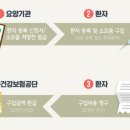 8번가위드팜약국 이미지