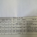 - 4.29 흑인폭등은 한.흑인 갈등이 아니다. 미국과 흑인 사회의 분노 이미지