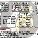 금봉왕갈비찜닭 이미지