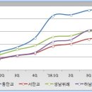 신축 트렌드를 제압하는 또다른 힘 이미지