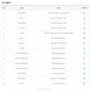 풍산메디칼프라자 이미지