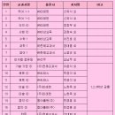 외리로-1 이미지