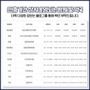 (의)서일의료재단기장병원 이미지