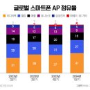 삼성2-125 이미지