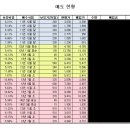 지디웨이 네이버블로그