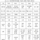모제이