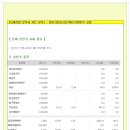 [2013년 11월 29일 금 : 주식투자방법 ] 모닝증시 매일 핵심체크 (미증시 마감 시황 / 전일증시 마감 시황 / 특징종목 / 시장추세판단) 이미지