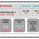 종합부분정비 Daum카페