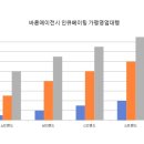 (주)수에이전시