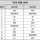 대학교 이미지